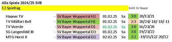 Spieltag 24/25 ©2025 SV Bayer